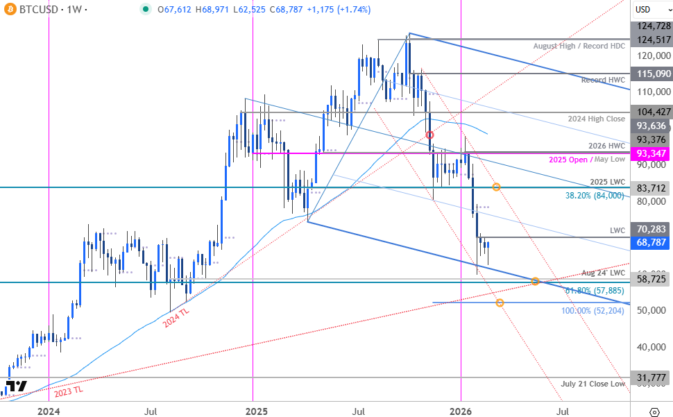 清崎警告比特币黄金银泡沫即将破裂 清崎警告比特币黄金银泡沫即将破裂