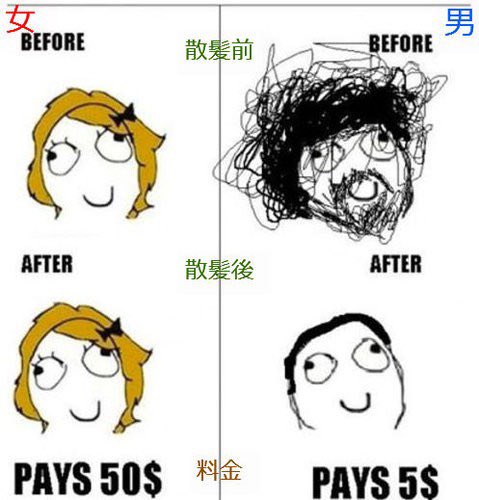 网友吐槽漫画：男女理发前后对比与费用差异