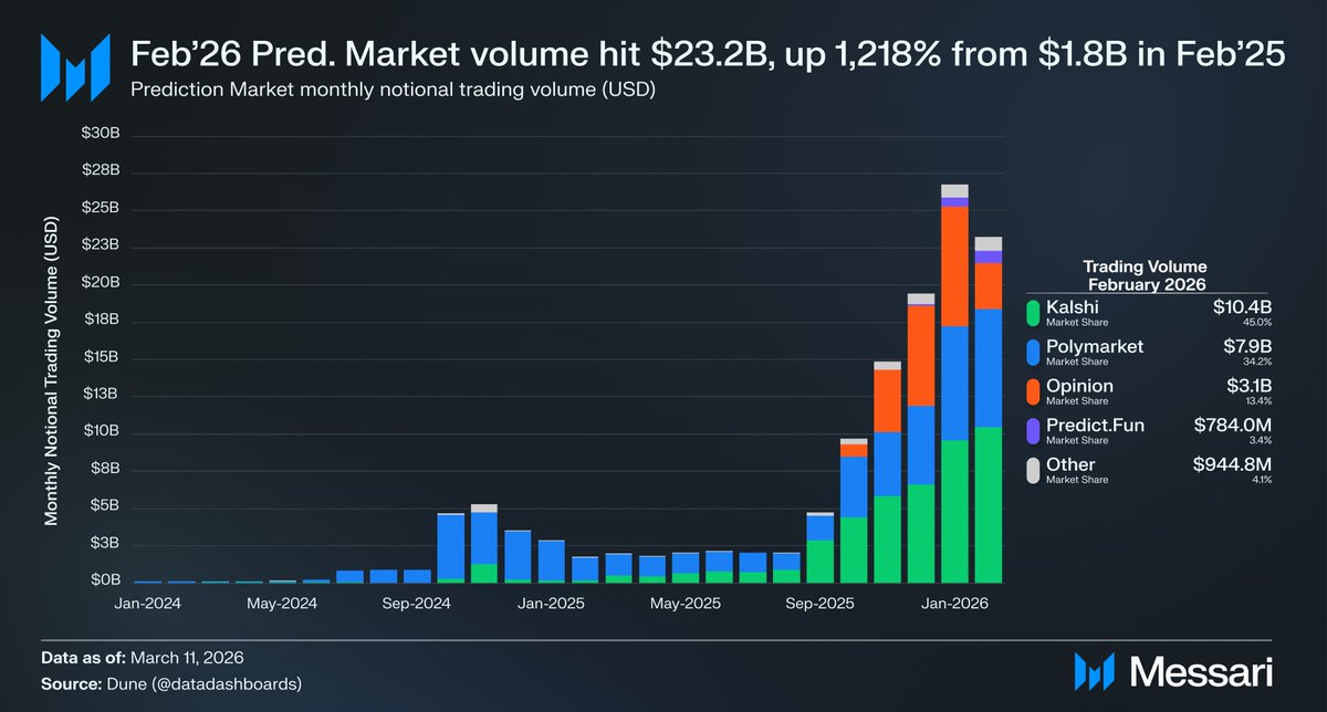 AI代理每秒扫描预测市场 超越人类交易员