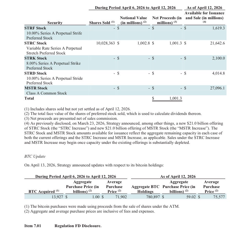 Michael Saylor Strategy比特币增持公告相关视觉