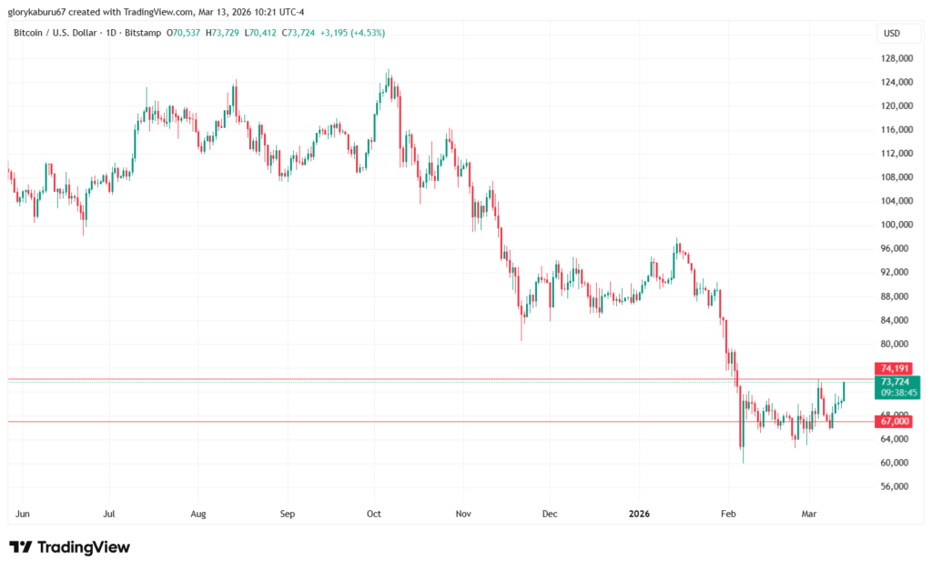 Senate Housing Bill Bans US Central Bank from Issuing CBDC - The Coin Republic