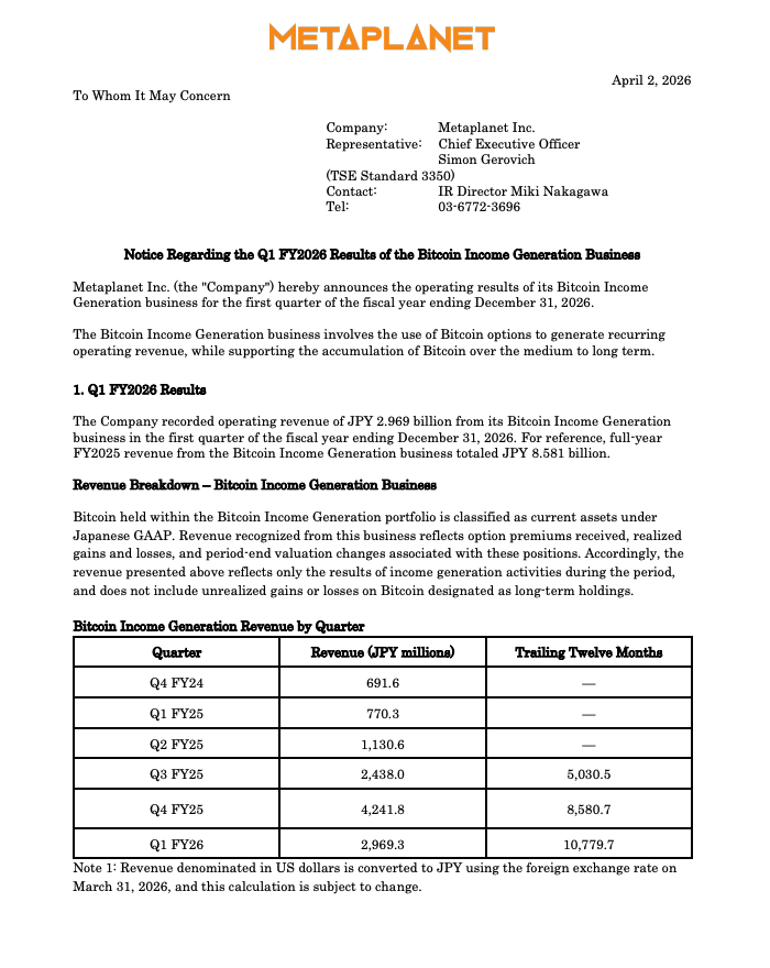 Metaplanet Q1比特币增持公告图表