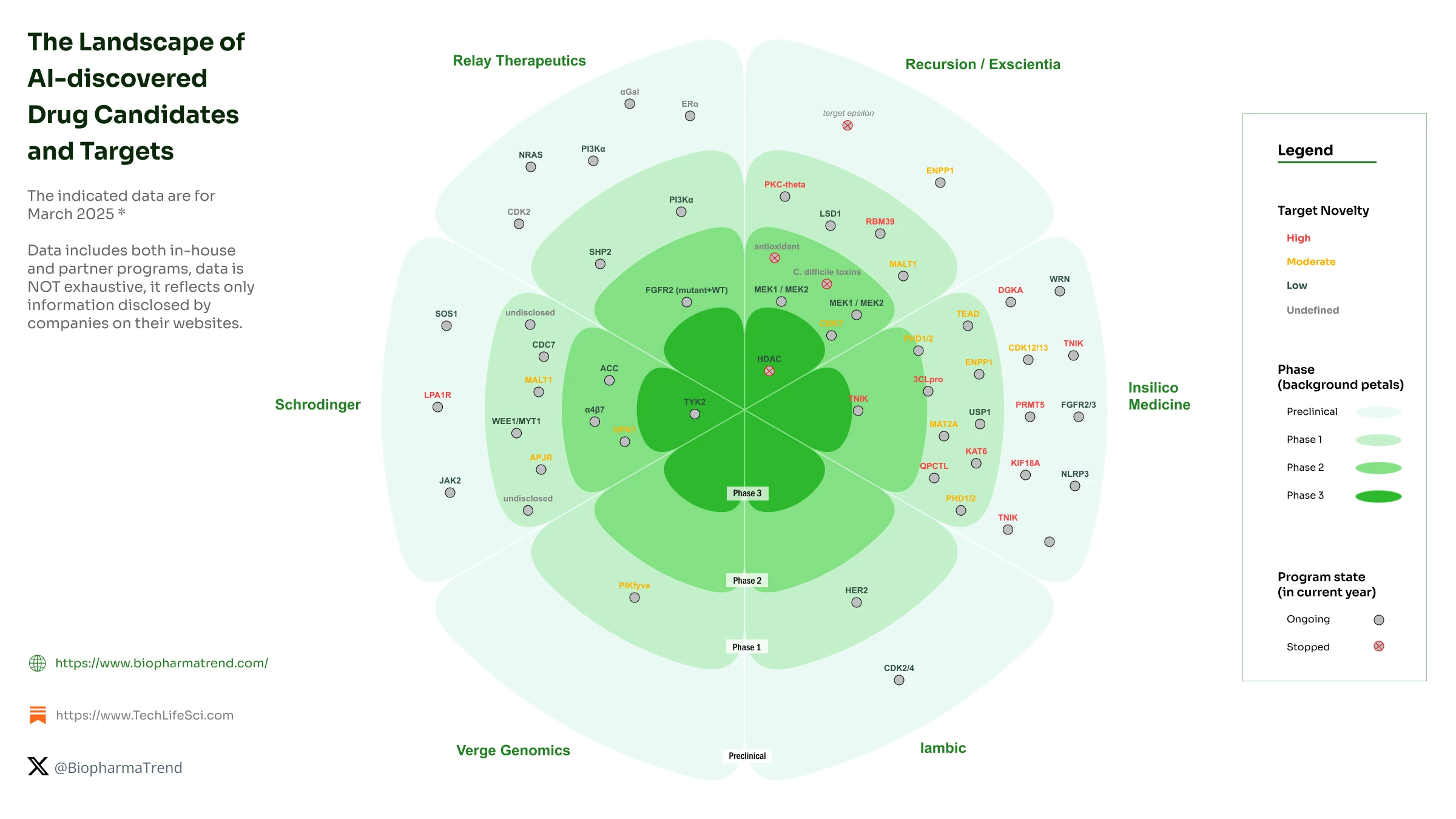 Beyond Legacy Tools: Defining Modern AI Drug Discovery for 2025 and Beyond