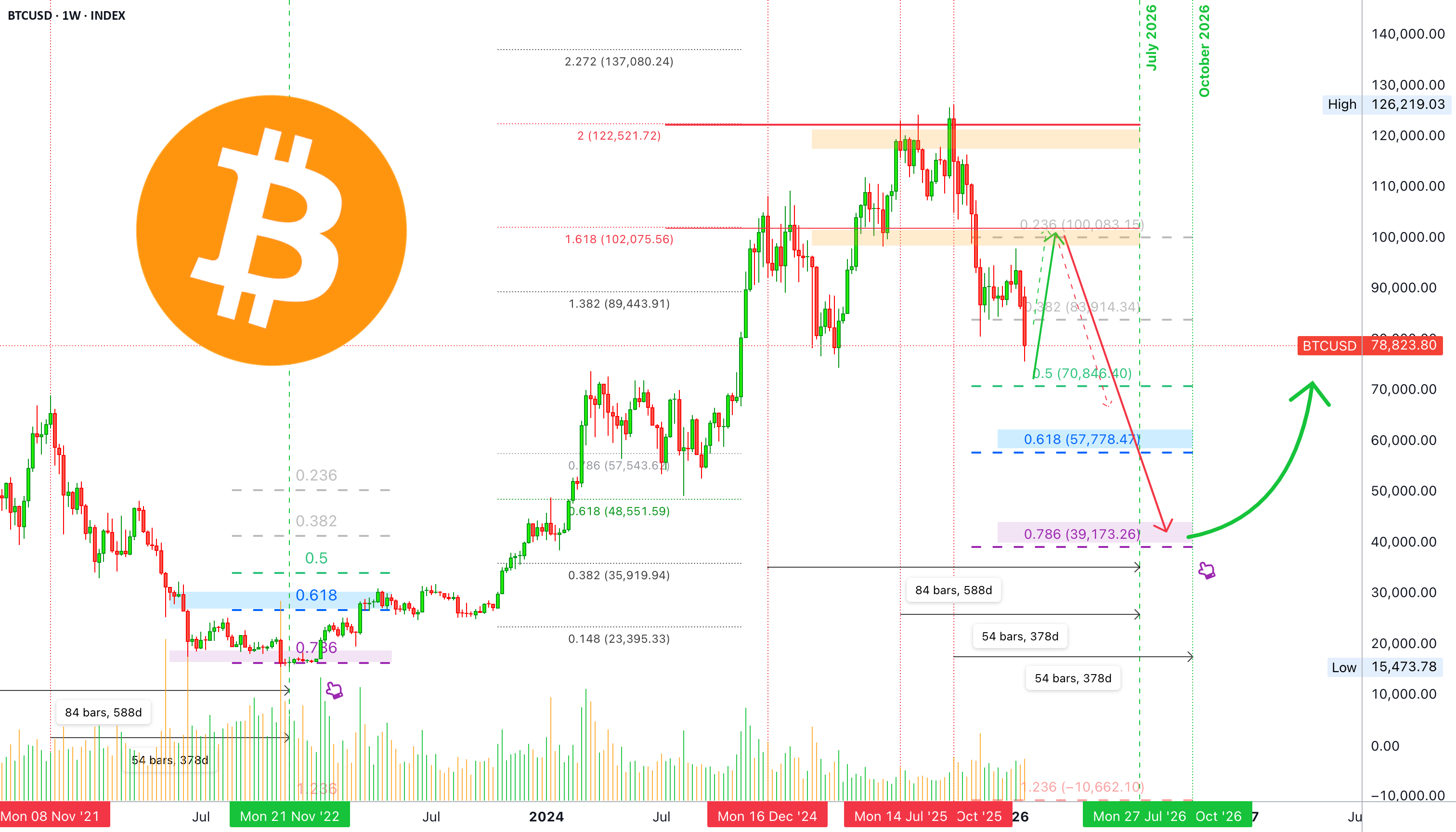 高盛CEO个人持有比特币 华尔街态度大逆转