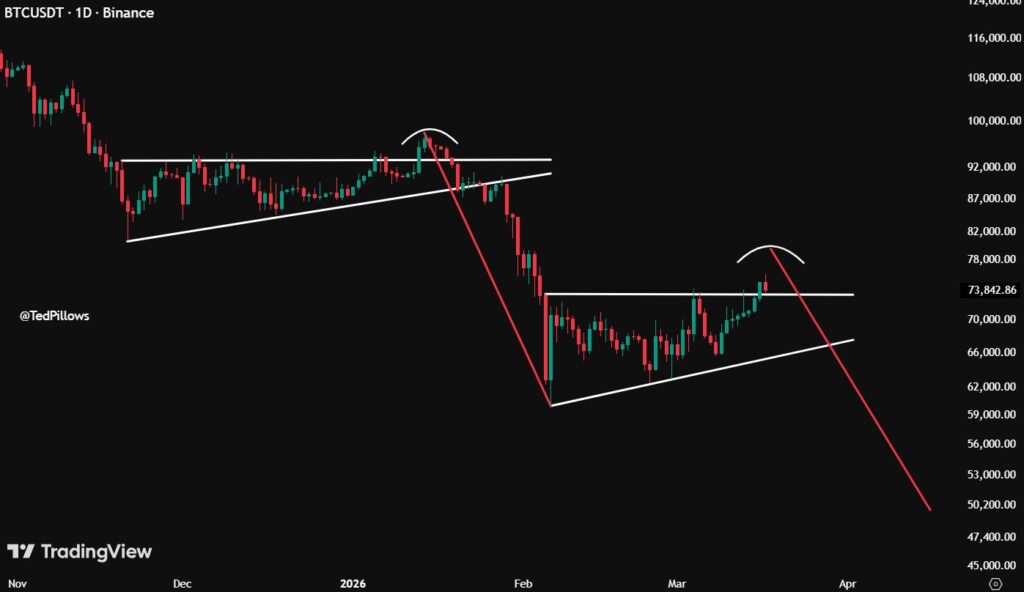 Bitcoin ETF Inflows Spike to $200M, Can BTC Price Break $80K in March? -  The Coin Republic