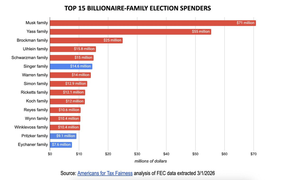 伯尼·桑德斯X帖子配图