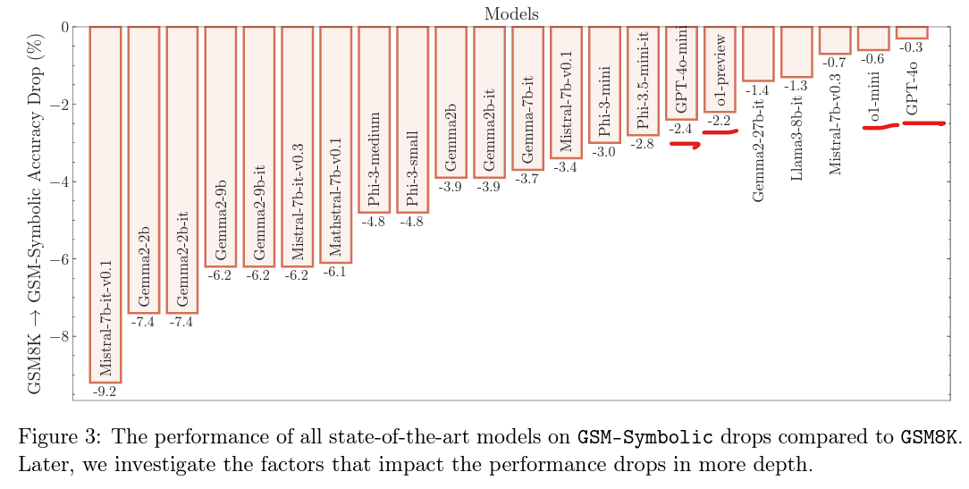 Apple's recent AI reasoning paper is wildly obsolete after the introduction of o1-preview and you can tell the paper was written not expecting its release : r/ArtificialSentience