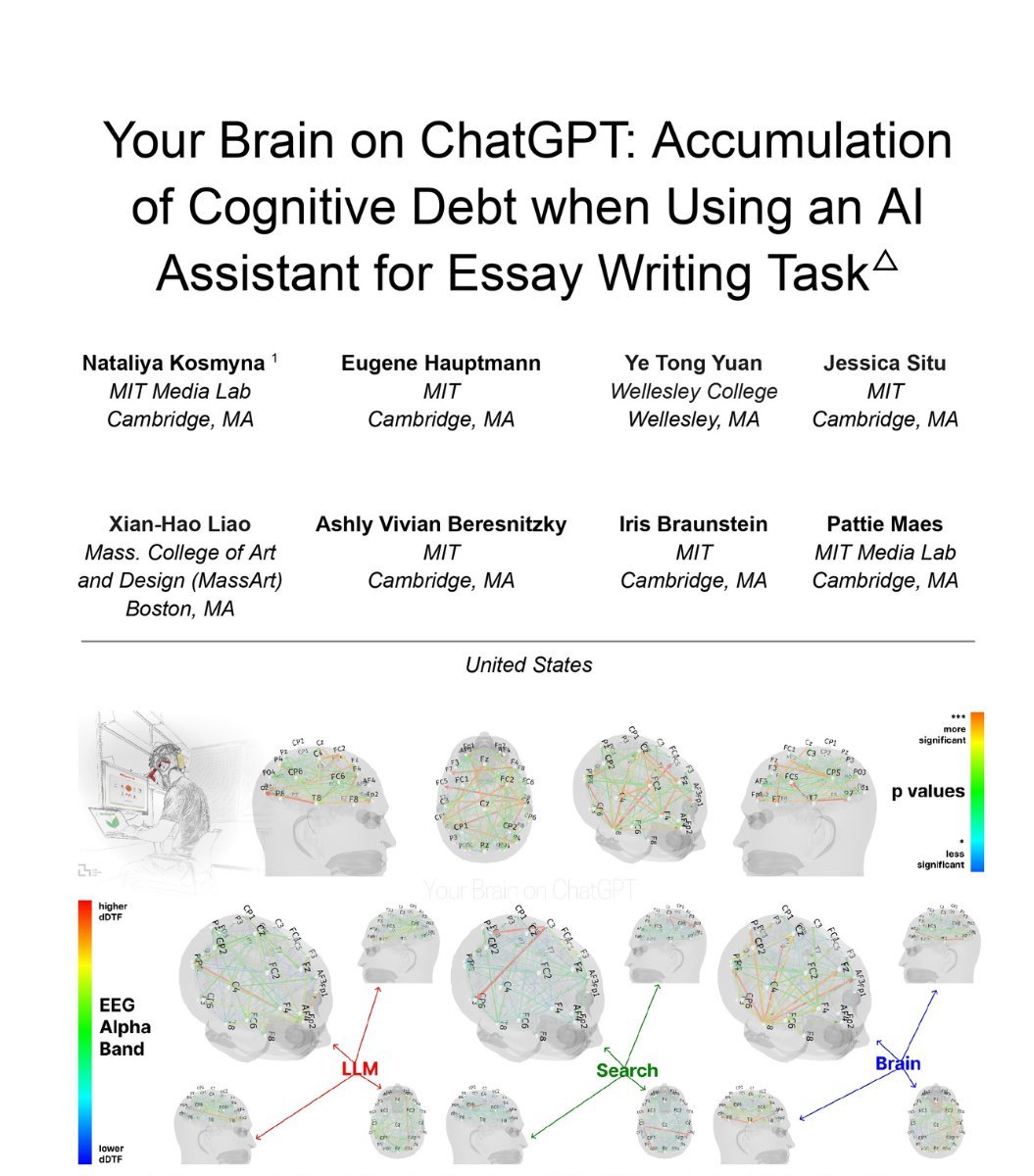 MIT ChatGPT大脑研究脑连接对比可视化